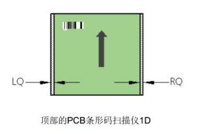 西門子貼片機D4i設(shè)備上選配PCB條碼讀碼器