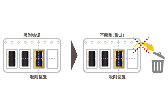 松下NPM貼片機吸附錯誤自動恢復功能詳解